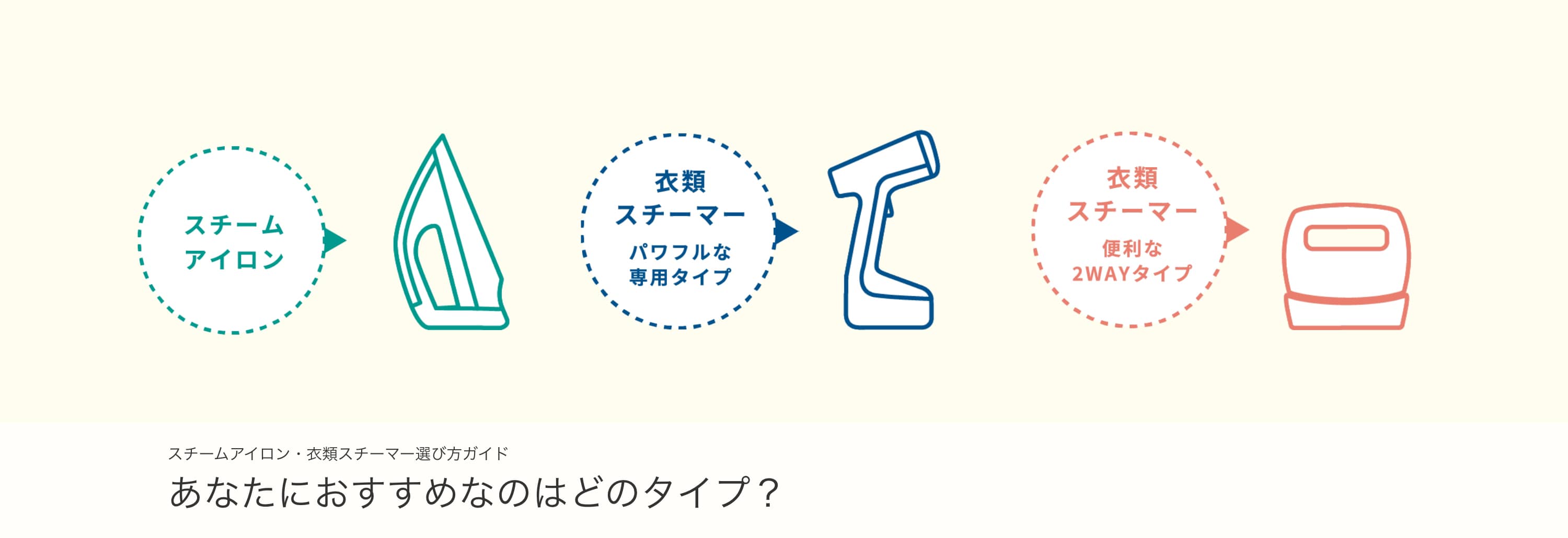 スチームアイロン・衣類スチーマー 選び方ガイド