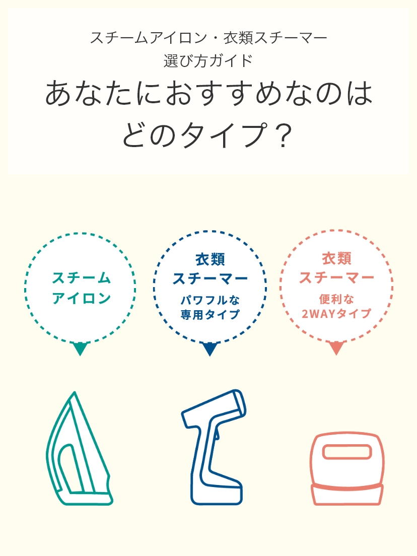 スチームアイロン・衣類スチーマー 選び方ガイド