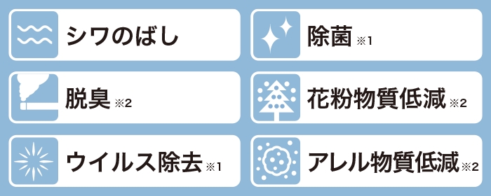 シワ伸ばし 除菌 脱臭 花粉物質低減 ウイルス除去 アレル物質低減