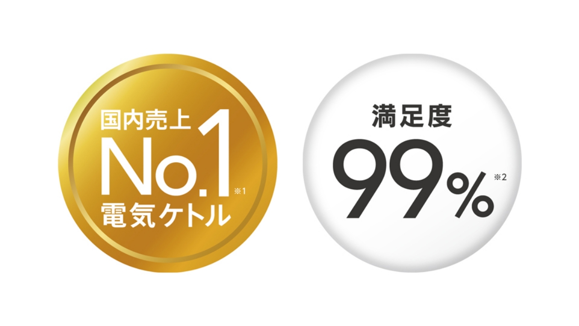 国内売上No.1(※1)電気ケトル 満足度99%(※2)